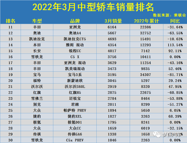 2022年中型轎車銷量排名_中型轎車_雪佛蘭malibu中型轎車