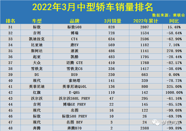 雪佛蘭malibu中型轎車_2022年中型轎車銷量排名_中型轎車