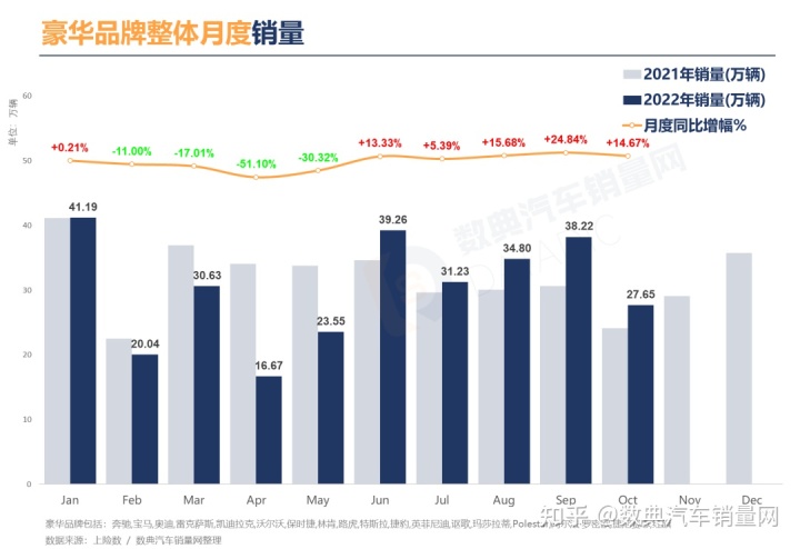 20015年緊湊型車銷量排行榜_2022年四月車銷量_2016年緊湊型車銷量排行榜