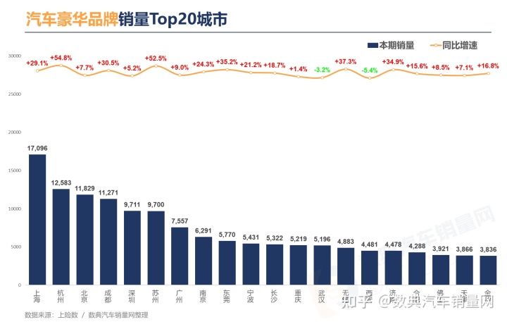 20015年緊湊型車銷量排行榜_2016年緊湊型車銷量排行榜_2022年四月車銷量