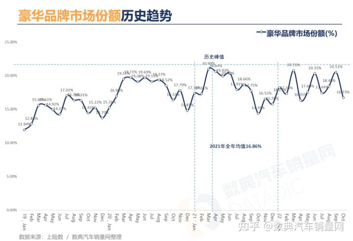 2016年緊湊型車銷量排行榜_2022年四月車銷量_20015年緊湊型車銷量排行榜