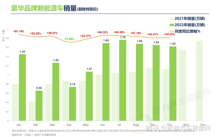 2022年四月車銷量_20015年緊湊型車銷量排行榜_2016年緊湊型車銷量排行榜