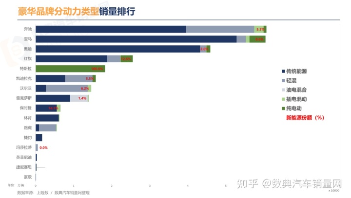 2016年緊湊型車銷量排行榜_20015年緊湊型車銷量排行榜_2022年四月車銷量
