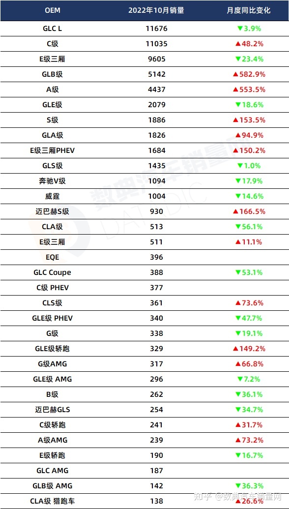 20015年緊湊型車銷量排行榜_2022年四月車銷量_2016年緊湊型車銷量排行榜