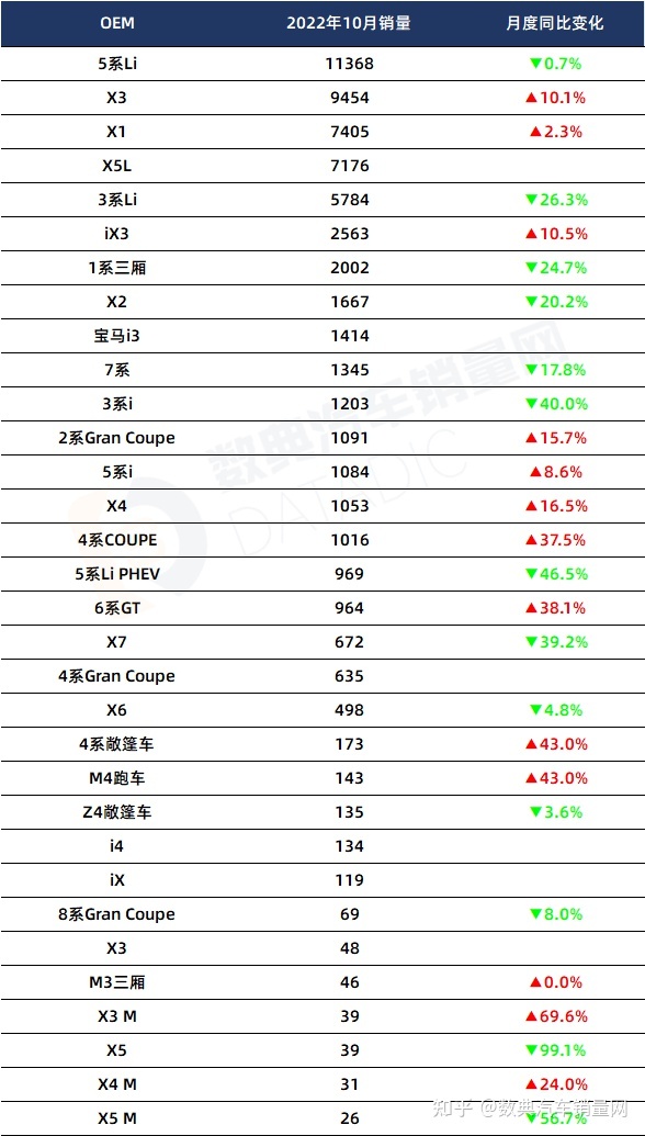 2022年四月車銷量_2016年緊湊型車銷量排行榜_20015年緊湊型車銷量排行榜