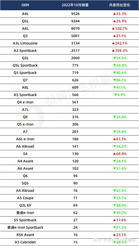 2022年四月車銷量_2016年緊湊型車銷量排行榜_20015年緊湊型車銷量排行榜