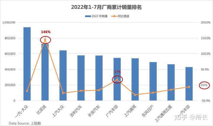 2022年國內(nèi)汽車銷量排行榜_國內(nèi)suv銷量排行_國內(nèi)電子煙銷量榜前十名