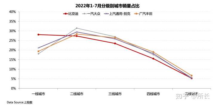 國內(nèi)電子煙銷量榜前十名_國內(nèi)suv銷量排行_2022年國內(nèi)汽車銷量排行榜