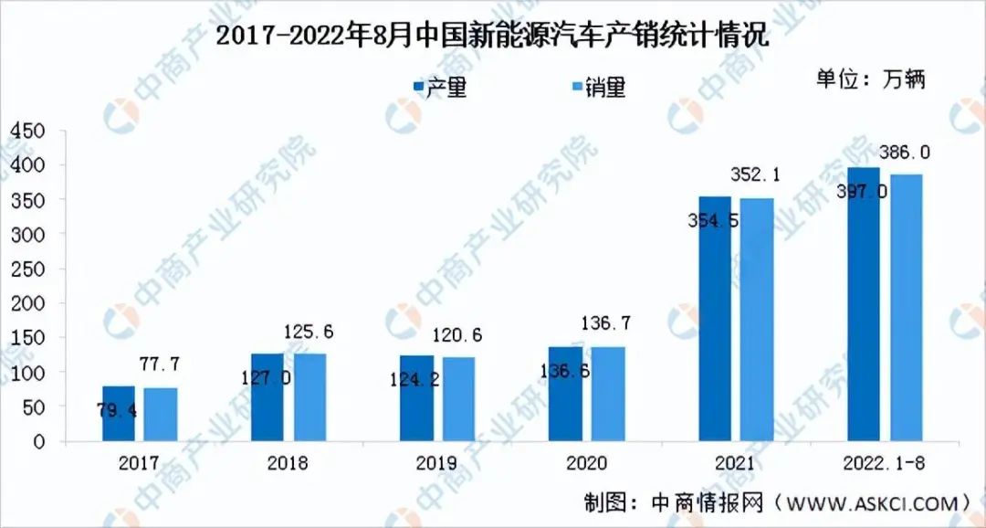 2015年兩廂車銷量排行_國(guó)產(chǎn)c級(jí)車 銷量 2010年12月_2022年什么車銷量第一名