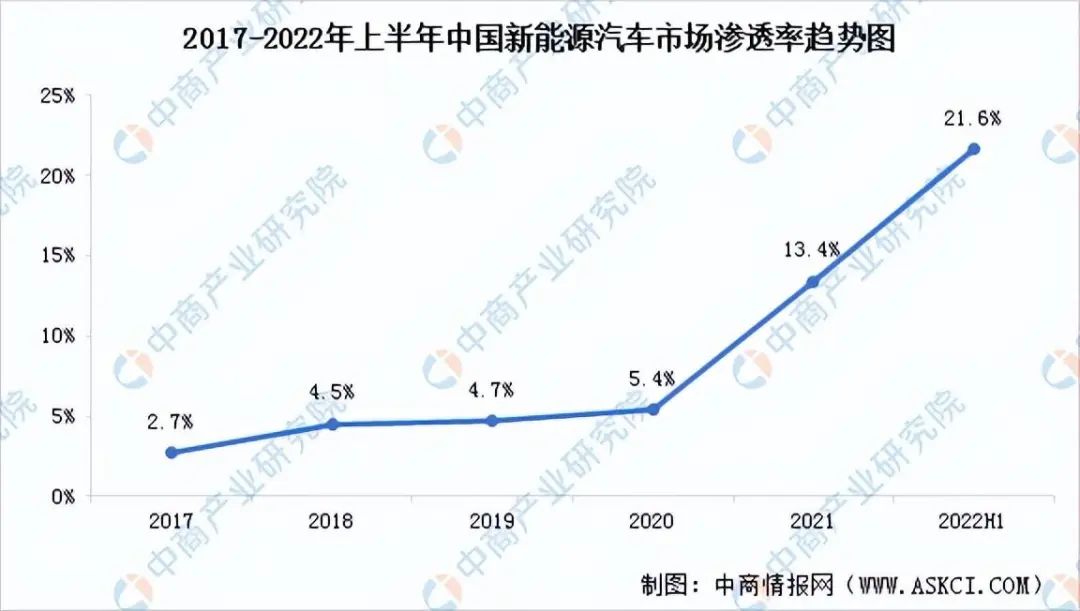 2022年什么車銷量第一名_2015年兩廂車銷量排行_國(guó)產(chǎn)c級(jí)車 銷量 2010年12月