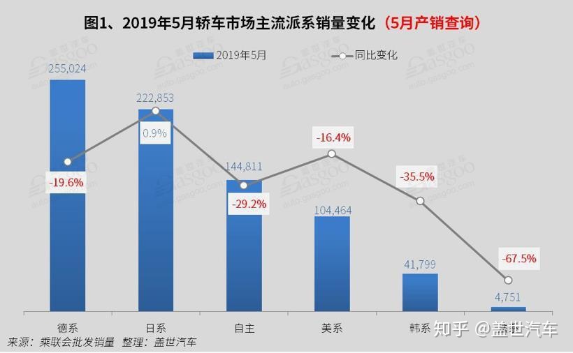 德國(guó)汽車品牌銷量排名_20226月汽車銷量排名_2014年6月汽車suv銷量排行榜