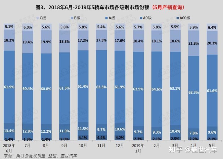 德國(guó)汽車品牌銷量排名_20226月汽車銷量排名_2014年6月汽車suv銷量排行榜