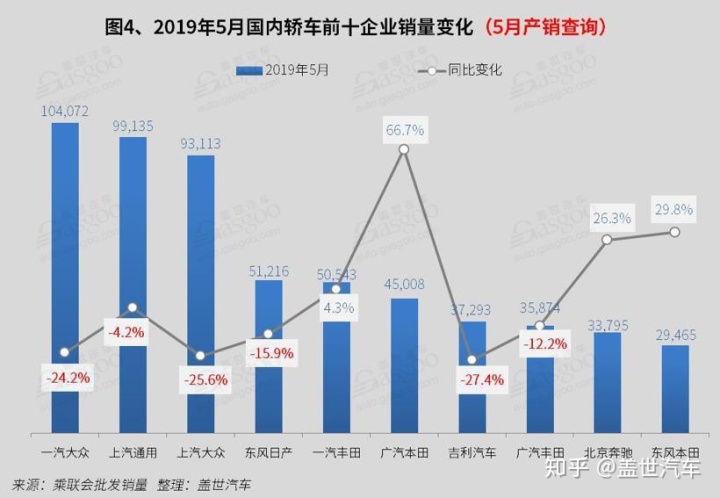 20226月汽車銷量排名_德國(guó)汽車品牌銷量排名_2014年6月汽車suv銷量排行榜