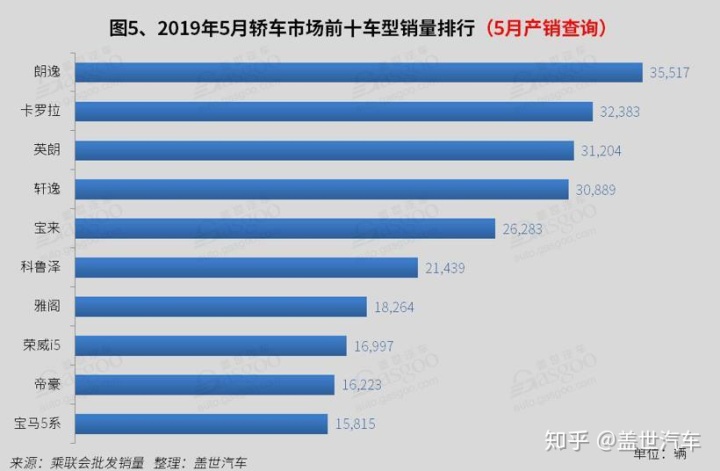 2014年6月汽車suv銷量排行榜_20226月汽車銷量排名_德國(guó)汽車品牌銷量排名