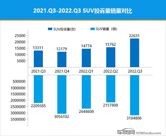 德國suv銷量排行榜2014_緊湊型suv銷量排行_德國suv銷量排行榜2022