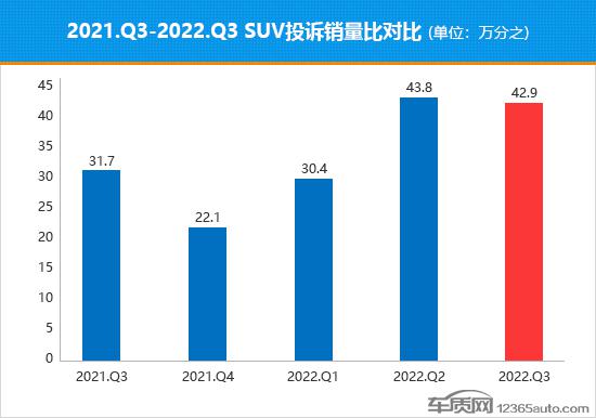 緊湊型suv銷量排行_德國suv銷量排行榜2014_德國suv銷量排行榜2022