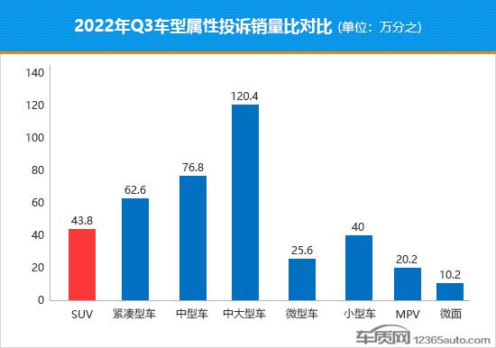 德國suv銷量排行榜2014_德國suv銷量排行榜2022_緊湊型suv銷量排行