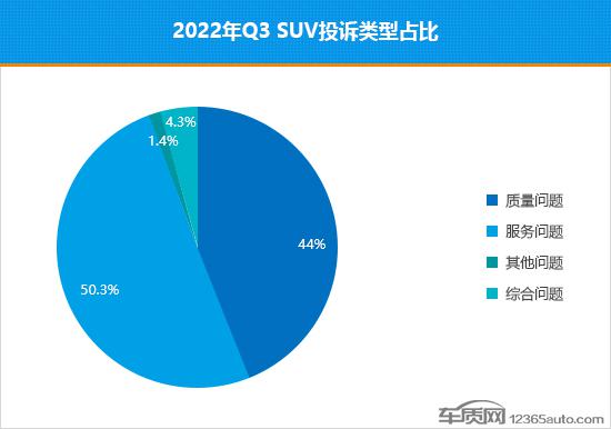 德國suv銷量排行榜2014_緊湊型suv銷量排行_德國suv銷量排行榜2022