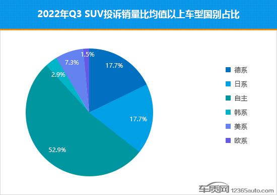 德國suv銷量排行榜2014_緊湊型suv銷量排行_德國suv銷量排行榜2022