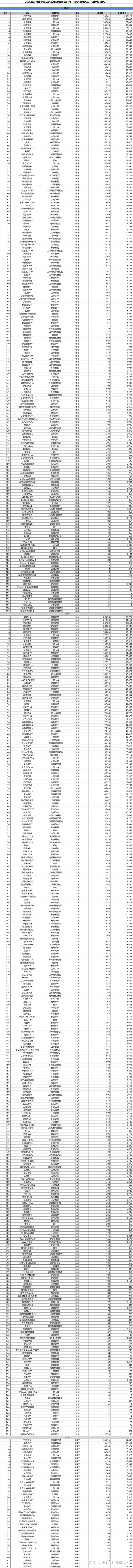 銷量排行榜汽車2022年6月_2018年1月suv銷量排行_12月汽車suv銷量 排行