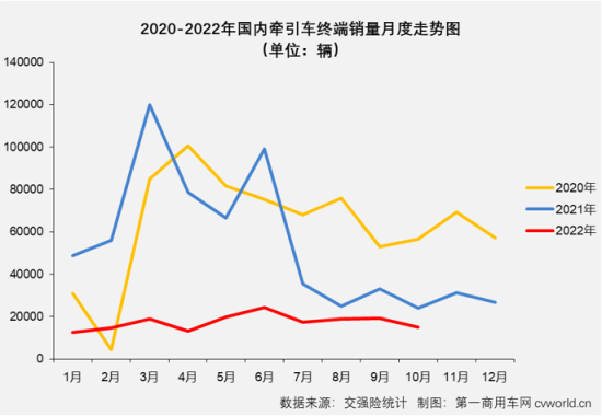 3月乘用車銷量品牌排行_2022商用車銷量排行榜前十名_國內電子煙銷量榜前十名