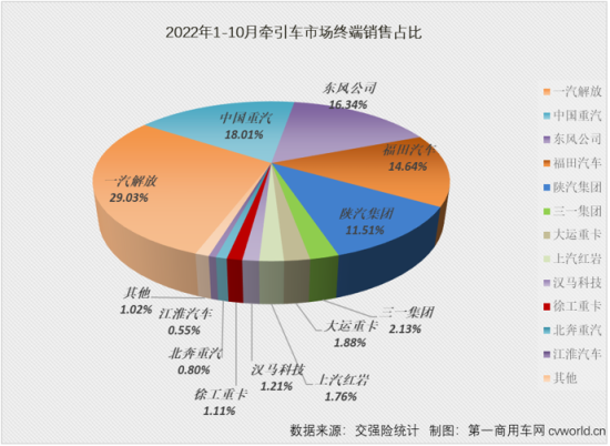 2022商用車銷量排行榜前十名_3月乘用車銷量品牌排行_國內電子煙銷量榜前十名