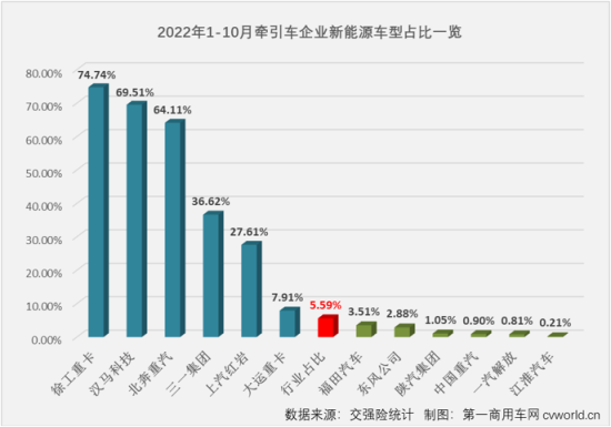 2022商用車銷量排行榜前十名_國內電子煙銷量榜前十名_3月乘用車銷量品牌排行