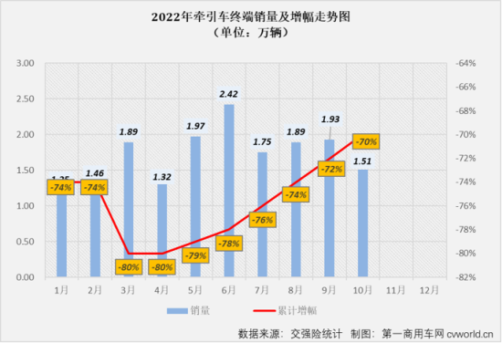 2022商用車銷量排行榜前十名_國內電子煙銷量榜前十名_3月乘用車銷量品牌排行