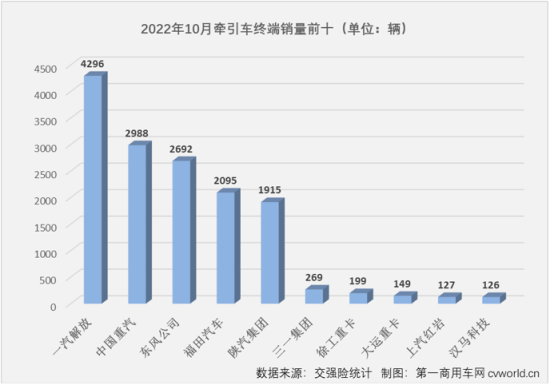 3月乘用車銷量品牌排行_國內電子煙銷量榜前十名_2022商用車銷量排行榜前十名