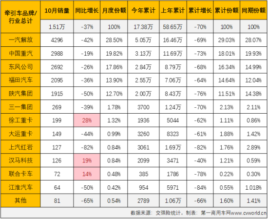 國內電子煙銷量榜前十名_2022商用車銷量排行榜前十名_3月乘用車銷量品牌排行