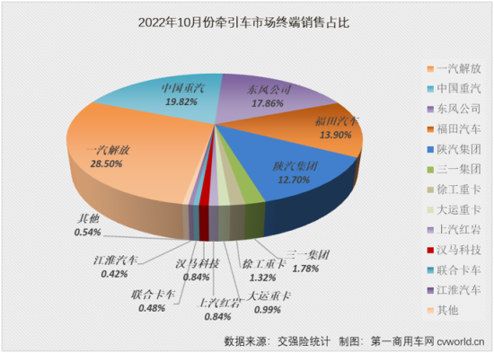 2022商用車銷量排行榜前十名_國內電子煙銷量榜前十名_3月乘用車銷量品牌排行