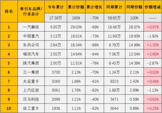 國內電子煙銷量榜前十名_2022商用車銷量排行榜前十名_3月乘用車銷量品牌排行