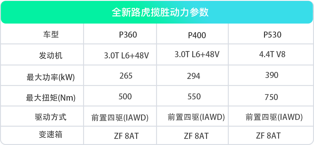 2015年7坐suv新車上市車型_2022年新車上市7座車型_2015年新車上市車型suv