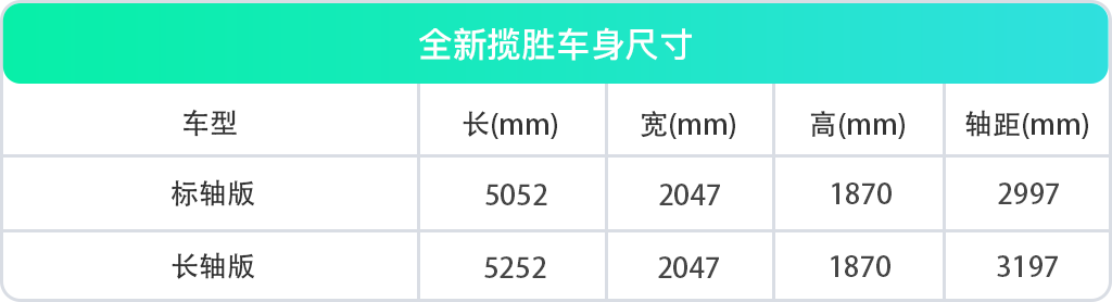 2022年新車上市7座車型_2015年新車上市車型suv_2015年7坐suv新車上市車型