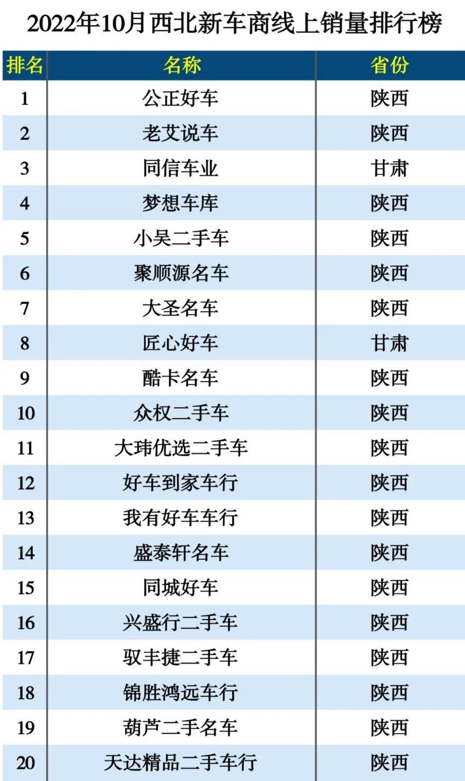 2022年車輛銷售排行榜_亞洲好書榜年榜總榜_73年屬牛人2022年運勢