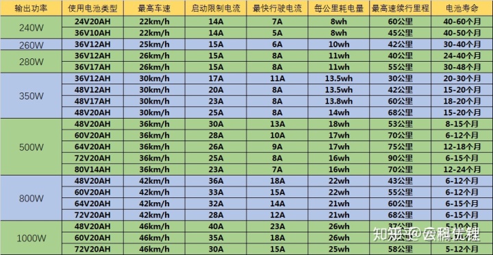 電動車電瓶是多少個點_舊電瓶到電瓶店修復是多少錢_電動轎車電瓶是多大的