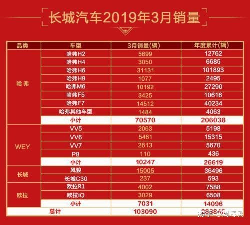 美國(guó)汽車車型銷量排名_魏派汽車銷量排名2022_德國(guó)汽車品牌銷量排名