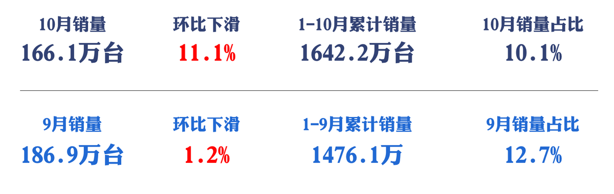 汽車4月銷量排行榜_2017年12月suv銷量榜_全球汽車品牌銷量排行