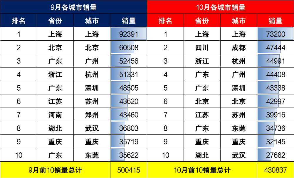 2017年12月suv銷量榜_全球汽車品牌銷量排行_汽車4月銷量排行榜