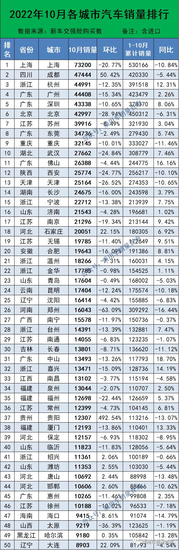 全球汽車品牌銷量排行_汽車4月銷量排行榜_2017年12月suv銷量榜