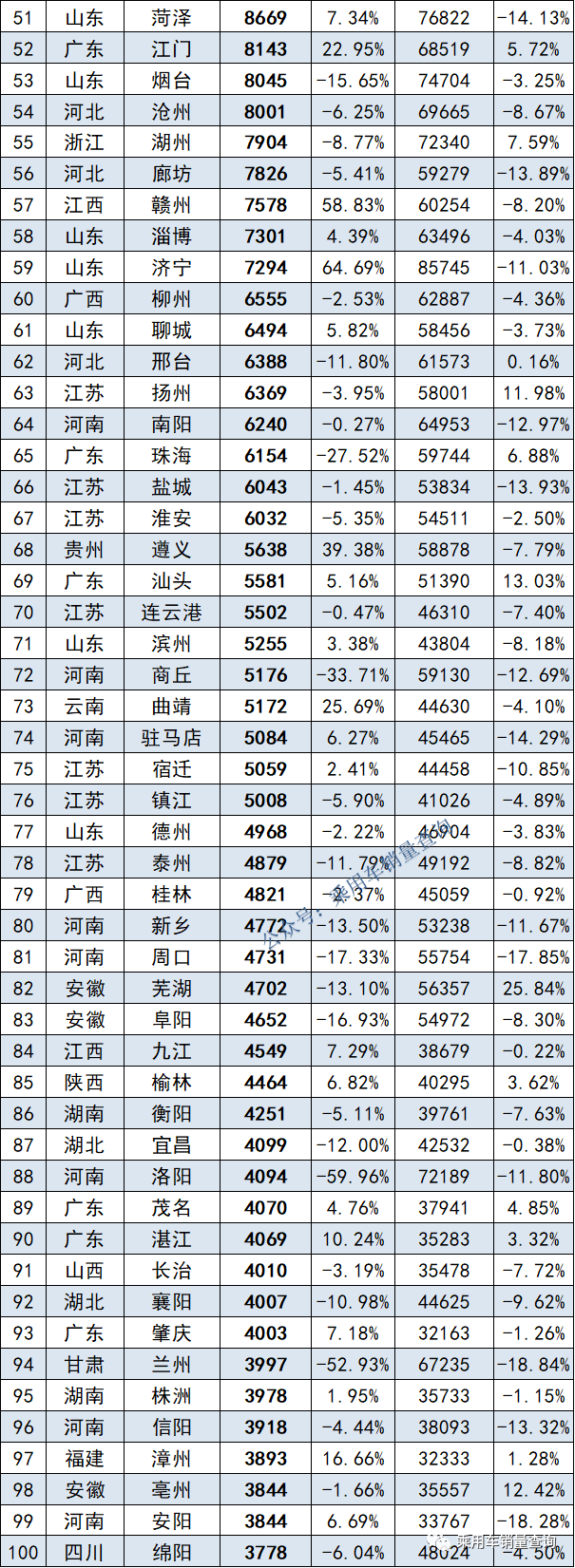 全球汽車品牌銷量排行_汽車4月銷量排行榜_2017年12月suv銷量榜