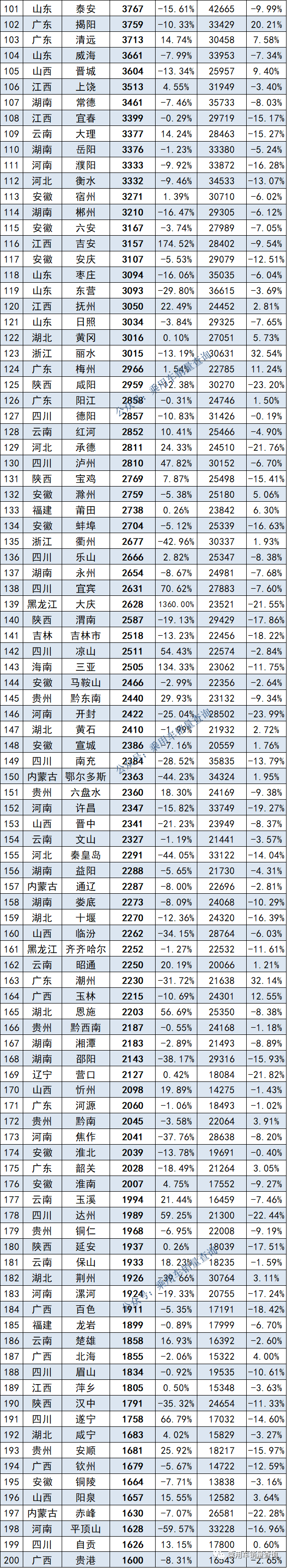 汽車4月銷量排行榜_全球汽車品牌銷量排行_2017年12月suv銷量榜