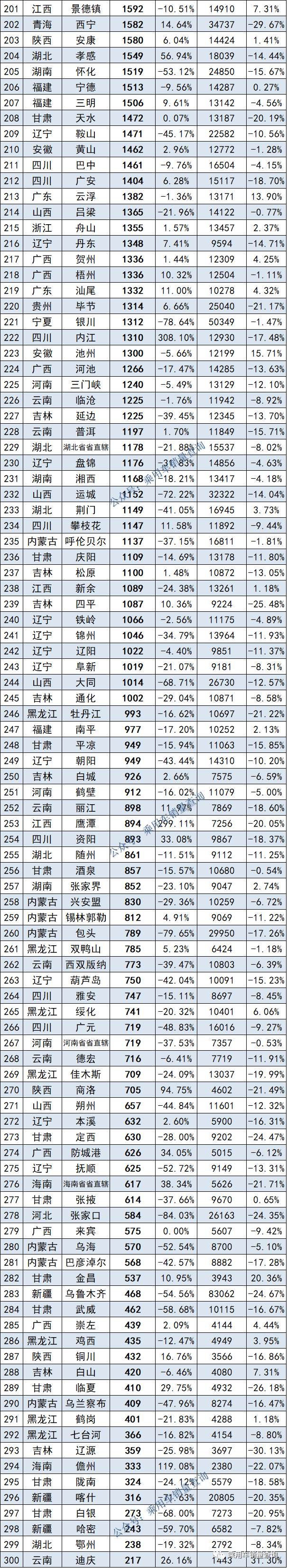 全球汽車品牌銷量排行_2017年12月suv銷量榜_汽車4月銷量排行榜