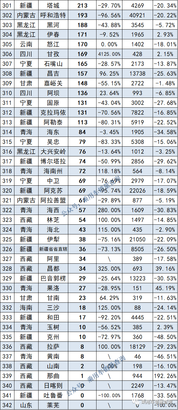 2017年12月suv銷量榜_汽車4月銷量排行榜_全球汽車品牌銷量排行