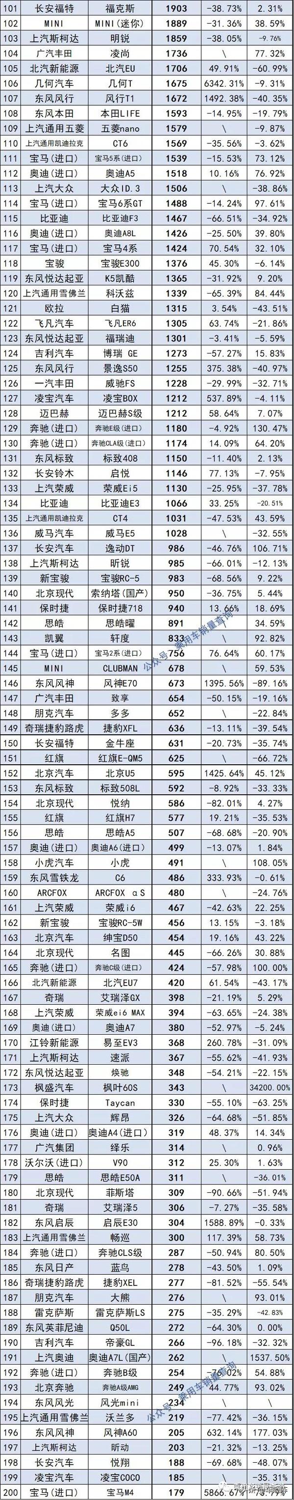 轎車(chē)銷(xiāo)量排行榜2022_轎車(chē)全國(guó)銷(xiāo)量排行_g榜銷(xiāo)量排行