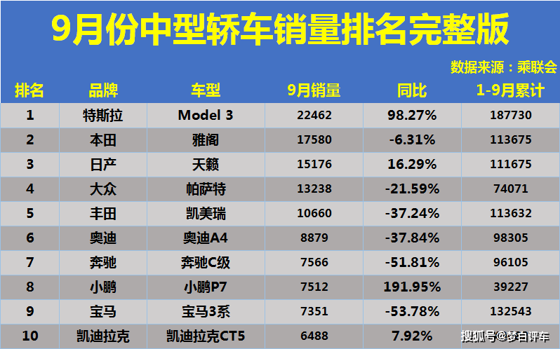 2018年5月份b級車銷量排行_2022年中型車銷量排行_2018年6月b級車銷量排行