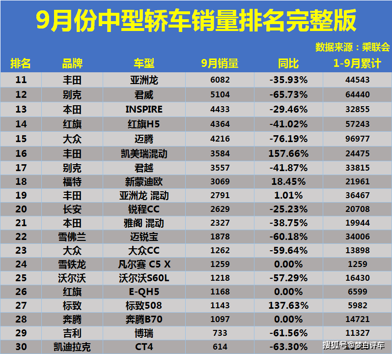 2018年6月b級車銷量排行_2022年中型車銷量排行_2018年5月份b級車銷量排行