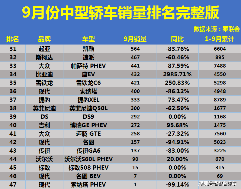 2018年5月份b級車銷量排行_2018年6月b級車銷量排行_2022年中型車銷量排行