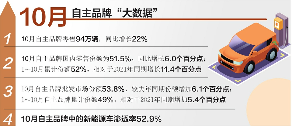 家用按摩椅排行銷(xiāo)量榜_4月汽車(chē)銷(xiāo)量排行榜2022乘聯(lián)會(huì)_9月份乘用車(chē)銷(xiāo)量排行