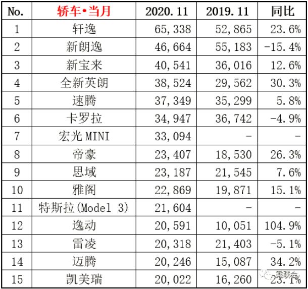 汽車品牌銷量排行2018_2013年豪華車型銷量排行 汽車之家_汽車排行榜銷量排行紳士力